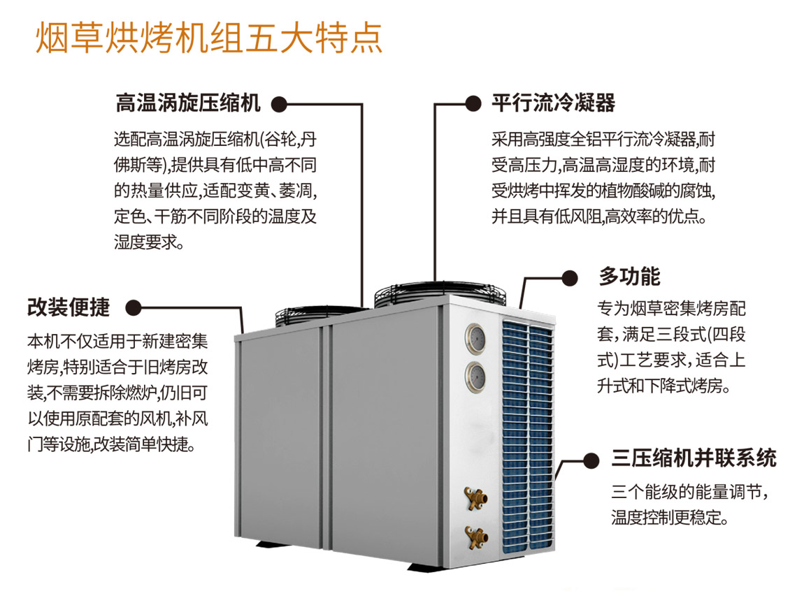 同益煙草烘烤機(jī)